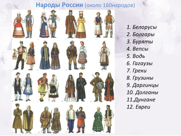 Русские татары украинцы башкиры чуваши чеченцы и армяне