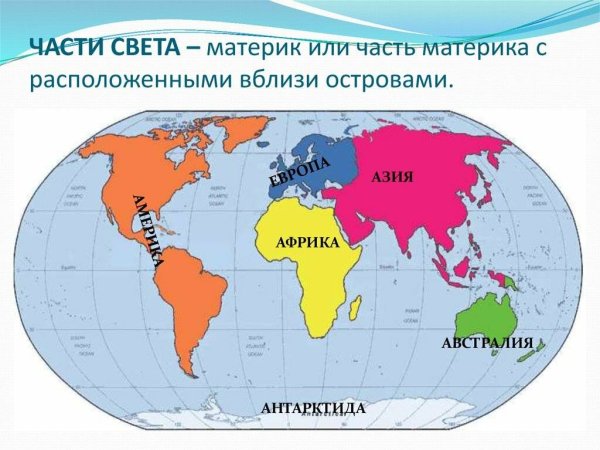Части света земли на карте с названиями