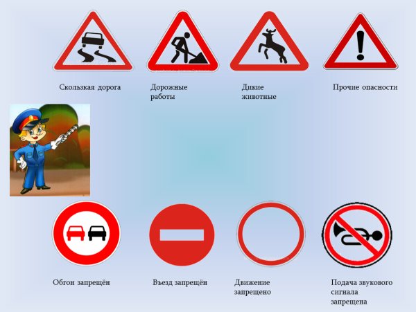 Тема дорожные знаки