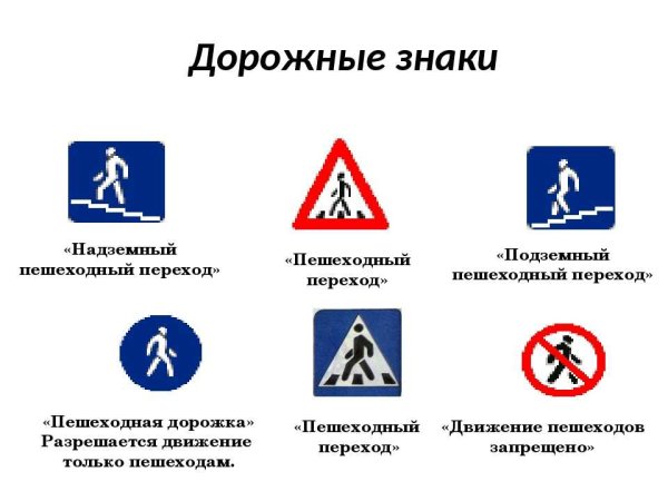 Знаки дорожного движения регулирующие движение пешеходов