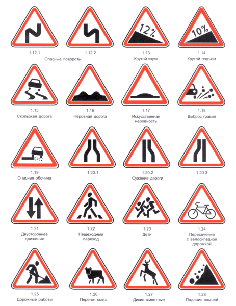 ПДД знаки дорожного движения с пояснениями для детей
