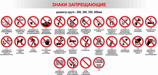 Запрещающие знаки в помещении