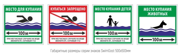 Знаки разрешающие и запрещающие купание в водоемах