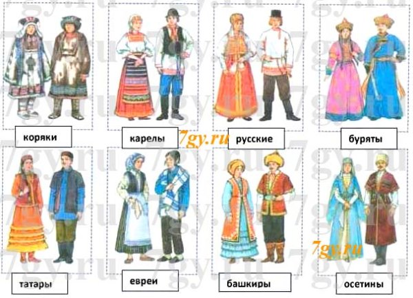 Национальные костюмы народов России окружающий мир 1 класс