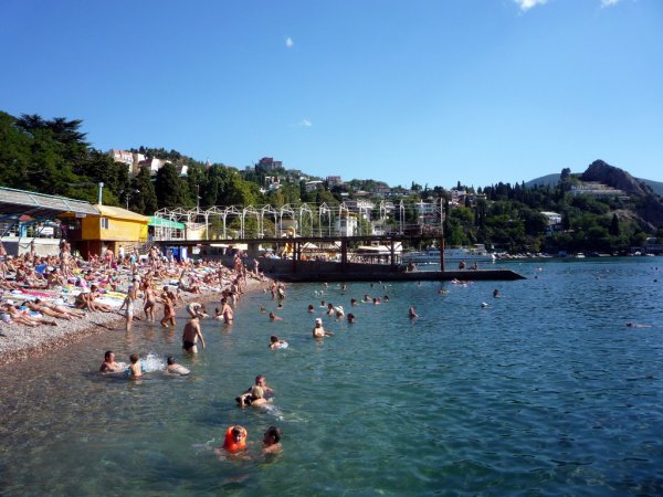 Гурзуф Крым пляжи