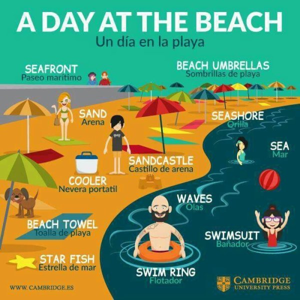 At the Beach английский