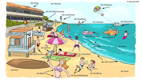 Картинки для описания на немецком языке